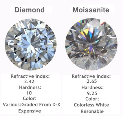 البيع بالجملة الموسانيت تمرير الماس اختبار GRA الحجارة D لون شكل مستدير الماس فضفاض Moissanite moissanite أقراط حلقة