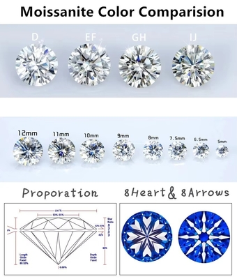 بالجملة فضفاضة صغيرة موسانيت قطعة مستديرة 0.8mm- 3mm بيضاء D موسانيت الماس VVS1 لكل قيراط للمجوهرات هيب هوب